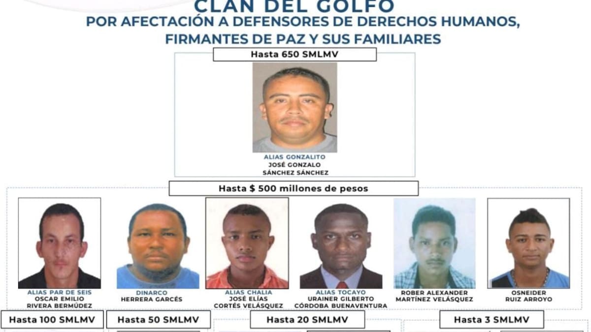 Alias "Gonzalito" encabeza el cartel de los más buscados del Clan del Golfo en Córdoba