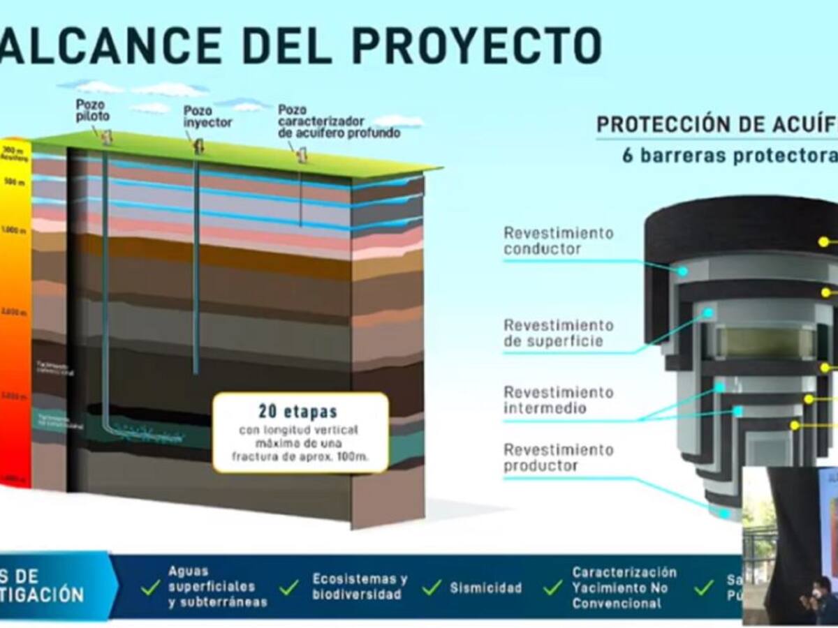 Así será el piloto de fracking Kalé 1 en Puerto Wilches