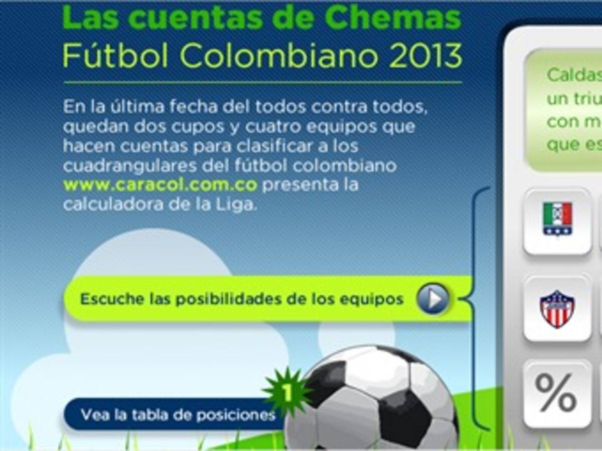 La calculadora de Chemas