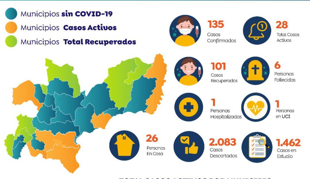Registro de casos por COVID-19 en Caldas para mayo 28