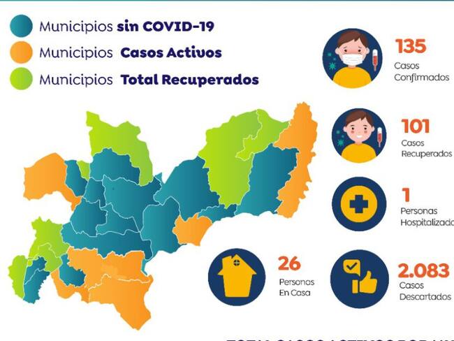 Registro de casos por COVID-19 en Caldas para mayo 28