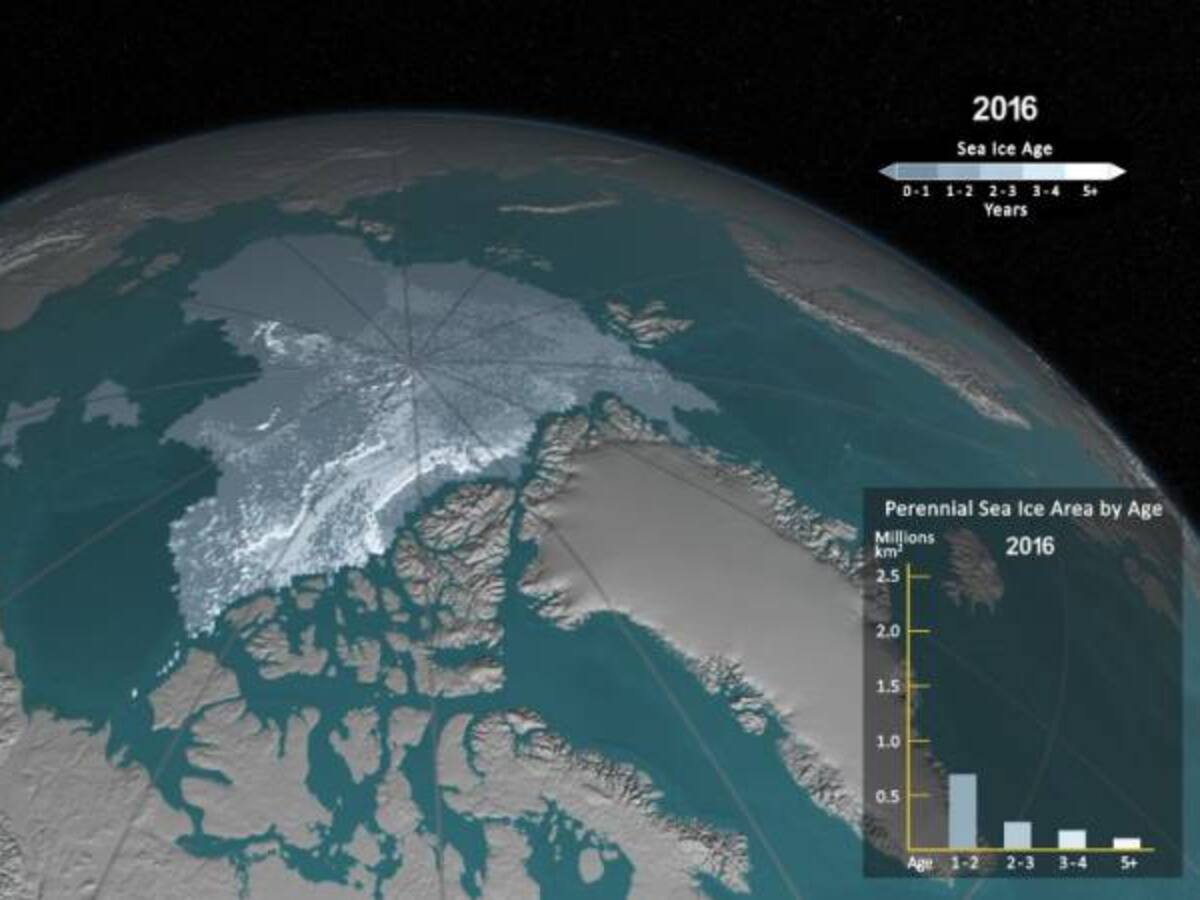 El hielo en el mar Ártico pierde la batalla contra el calentamiento global