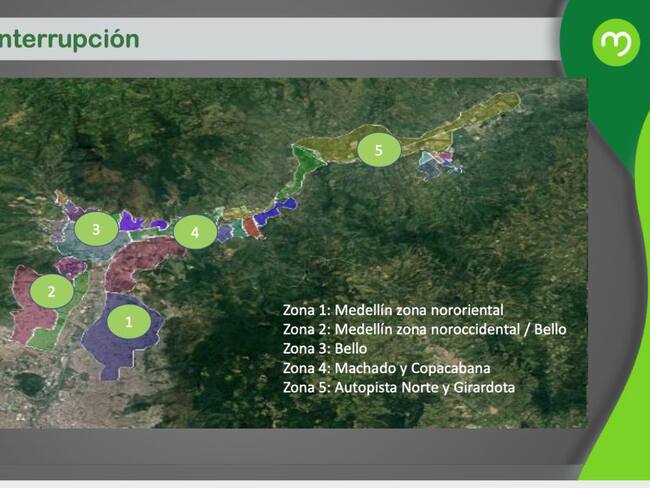 Zonas de interrupción