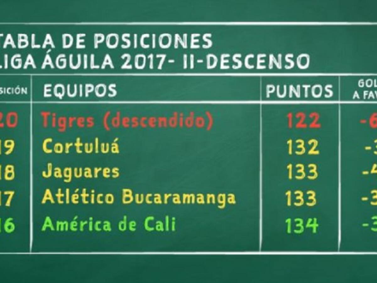 La calculadora de Chemas: las cuentas para no descender el sábado