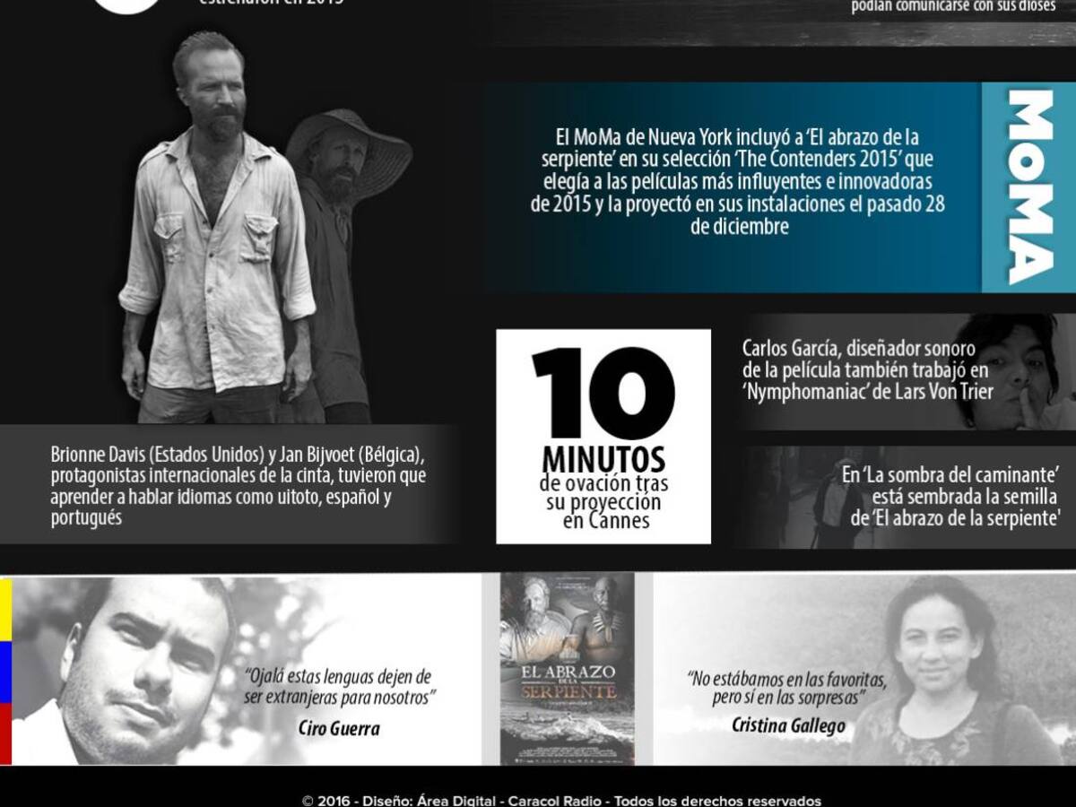 Los números y datos que rodean a 'El abrazo de la serpiente'