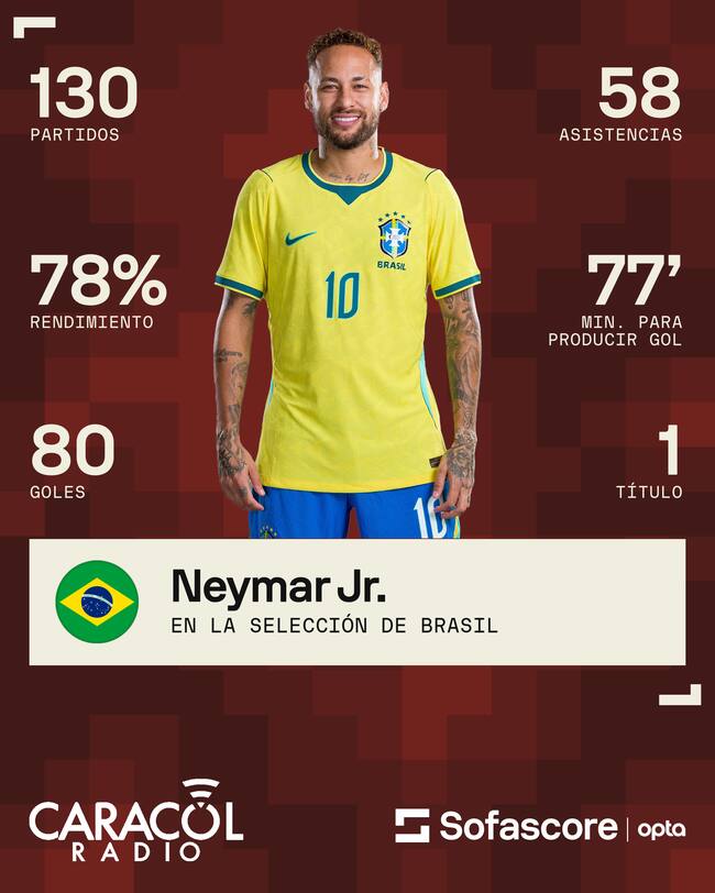 Sofascore