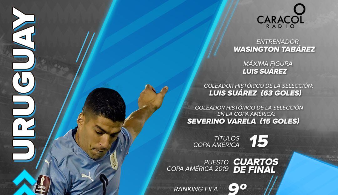 Uruguay busca ganar la Copa América diez años después del último título
