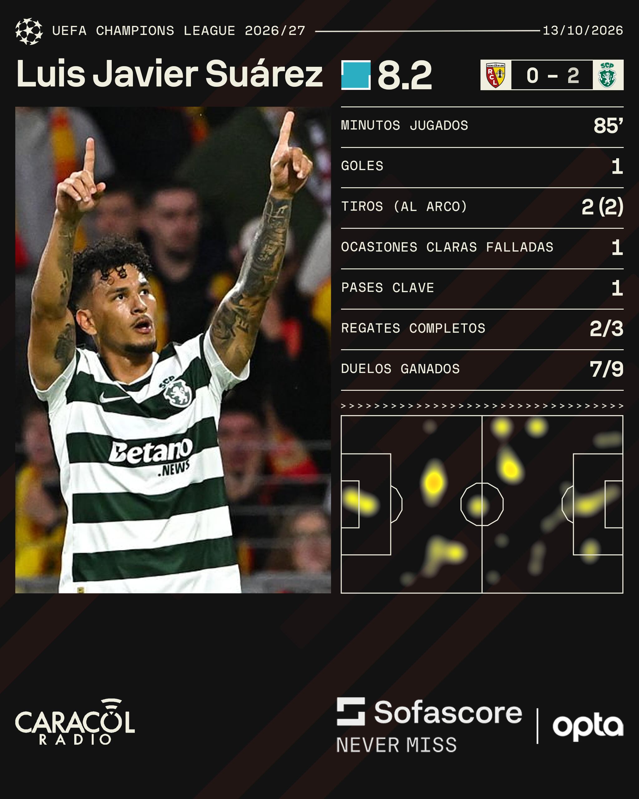 Sofascore