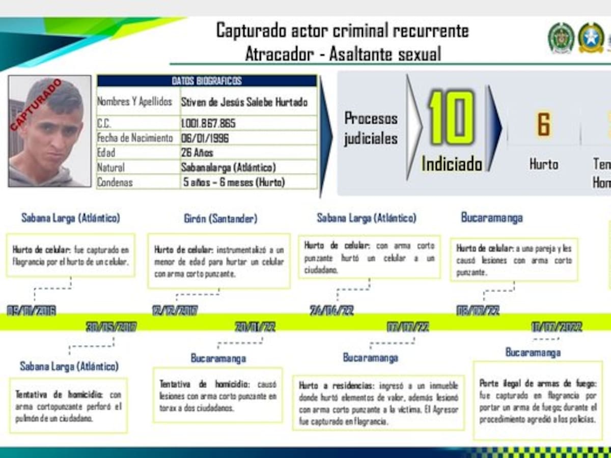 Cayó asaltante sexual en Bucaramanga