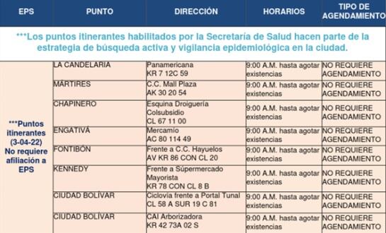 Puntos de toma de muestra PCR gratuita en Bogotá.