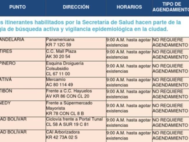 Puntos de toma de muestra PCR gratuita en Bogotá.