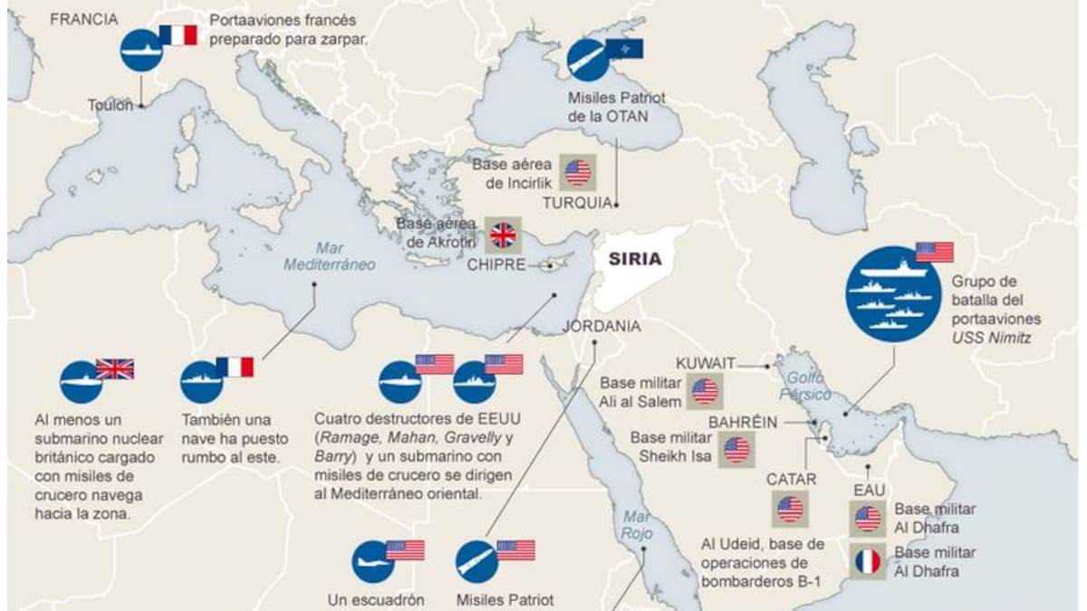 Fuerzas militares en la región que rodea a Siria