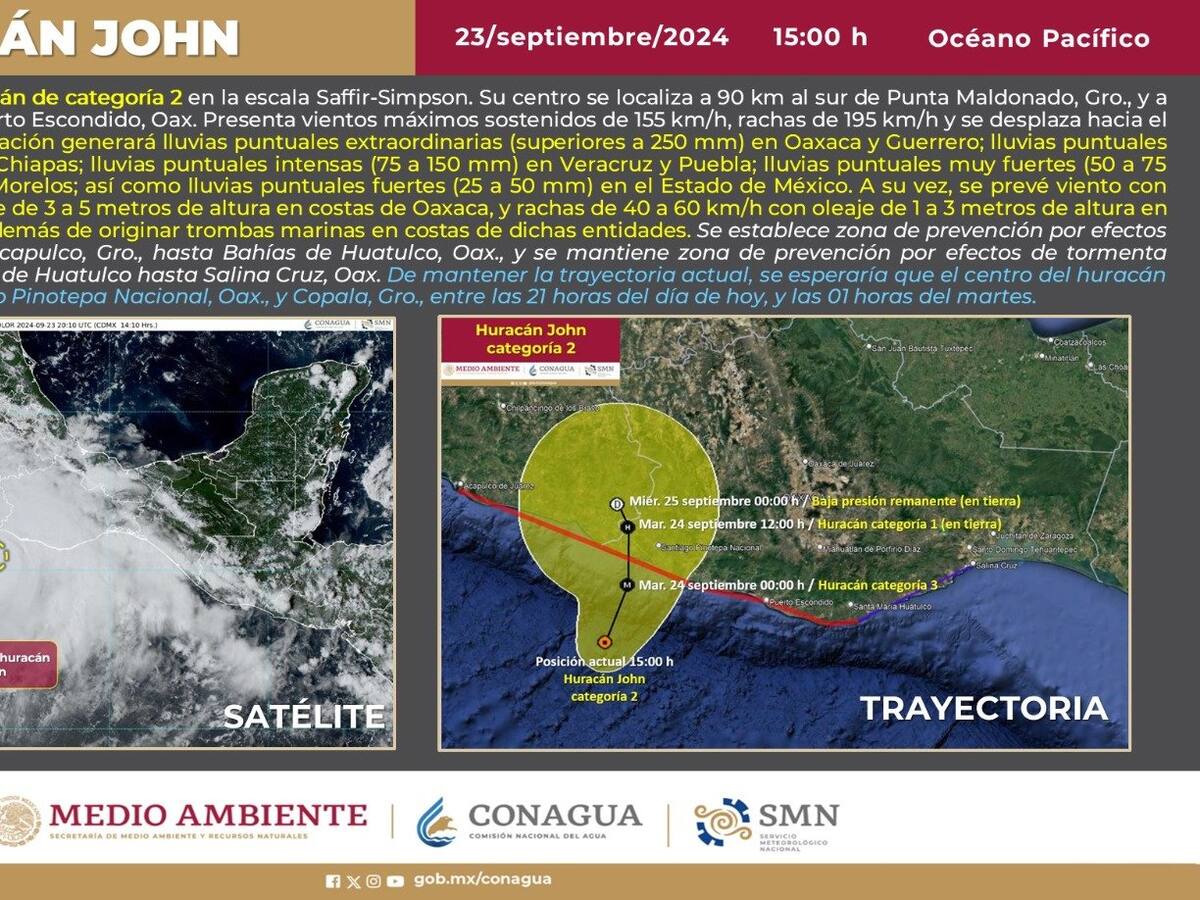 Huracán John se intensifica a categoría 2