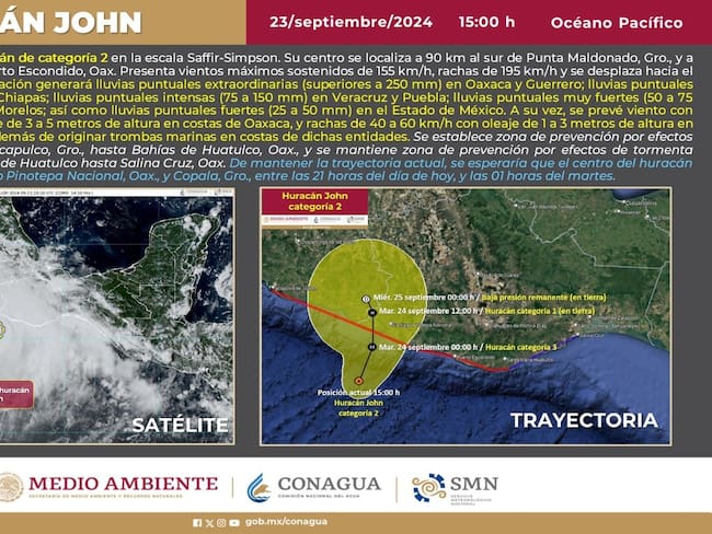 John podría aumentar a categoría 3 en las últimas horas, según autoridades. ( Foto: CONAGUA )