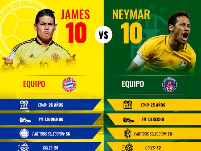 Duelo de cracks: James VS. Neymar
