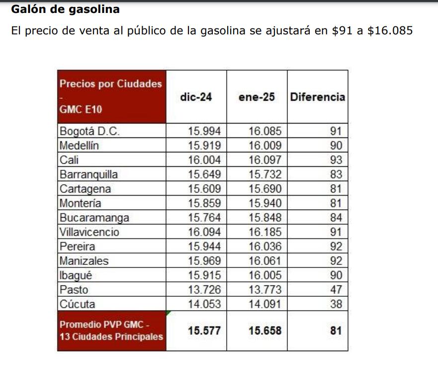 Los nuevos precios de la gasolina en Colombia a partir del de enero