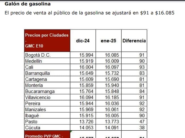 Los nuevos precios de la gasolina en Colombia a partir del de enero