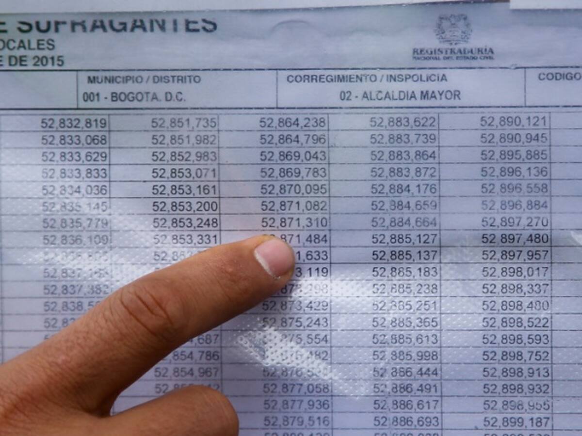 Concejo expidió nuevas resoluciones para elección de personero y contralor