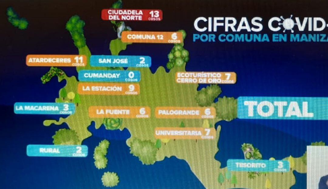 Casos de COVID-19 por comunas de Manizales