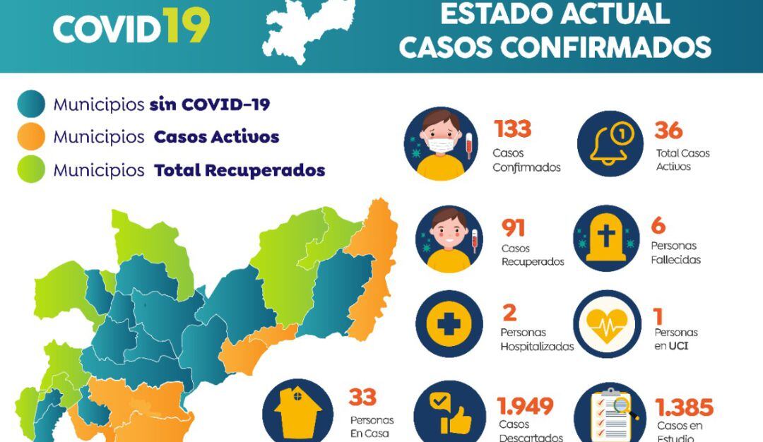 Informe sobre COVID-19 en Caldas de mayo 26