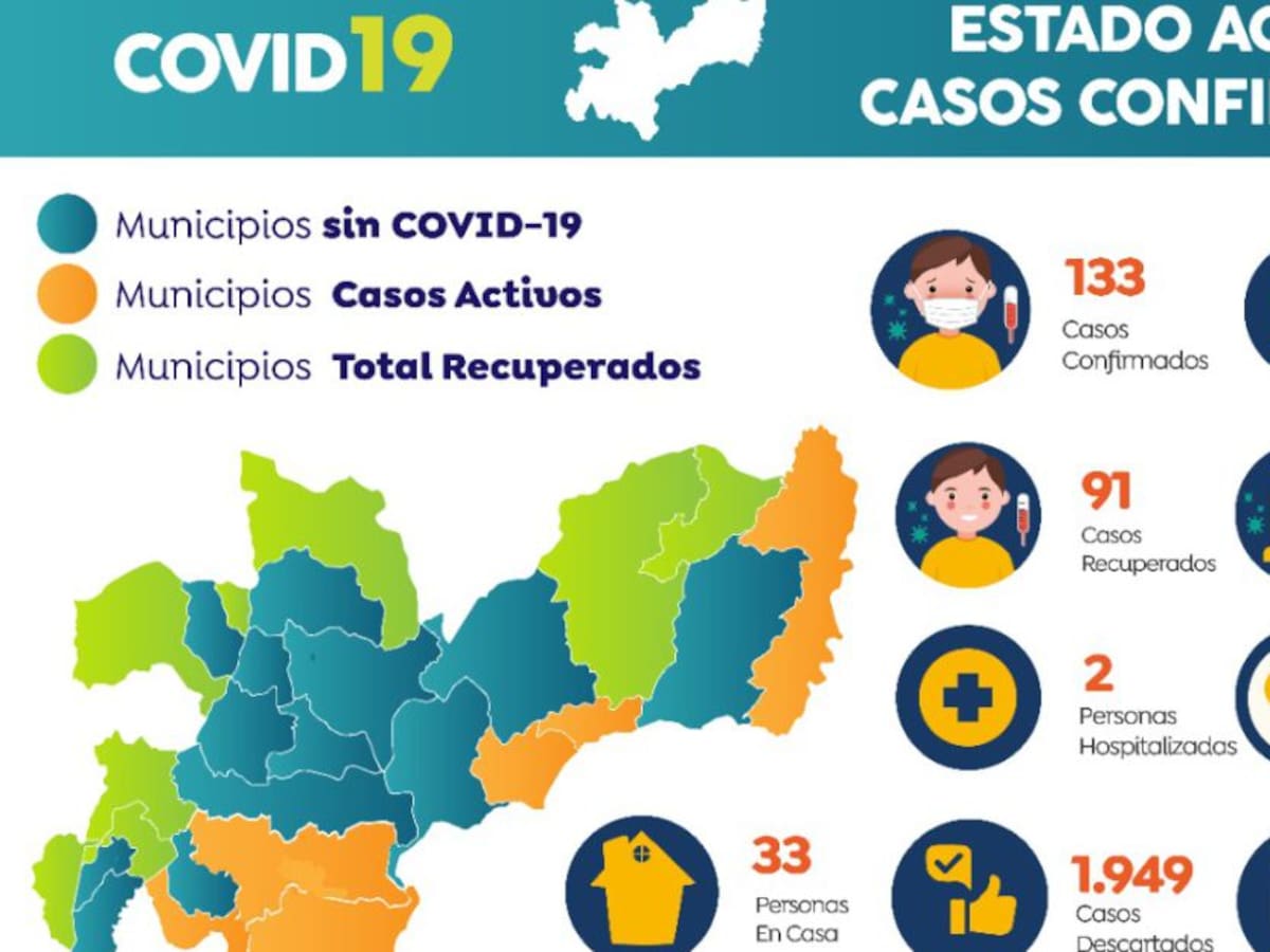 Cinco nuevos casos positivos por COVID-19 en Caldas