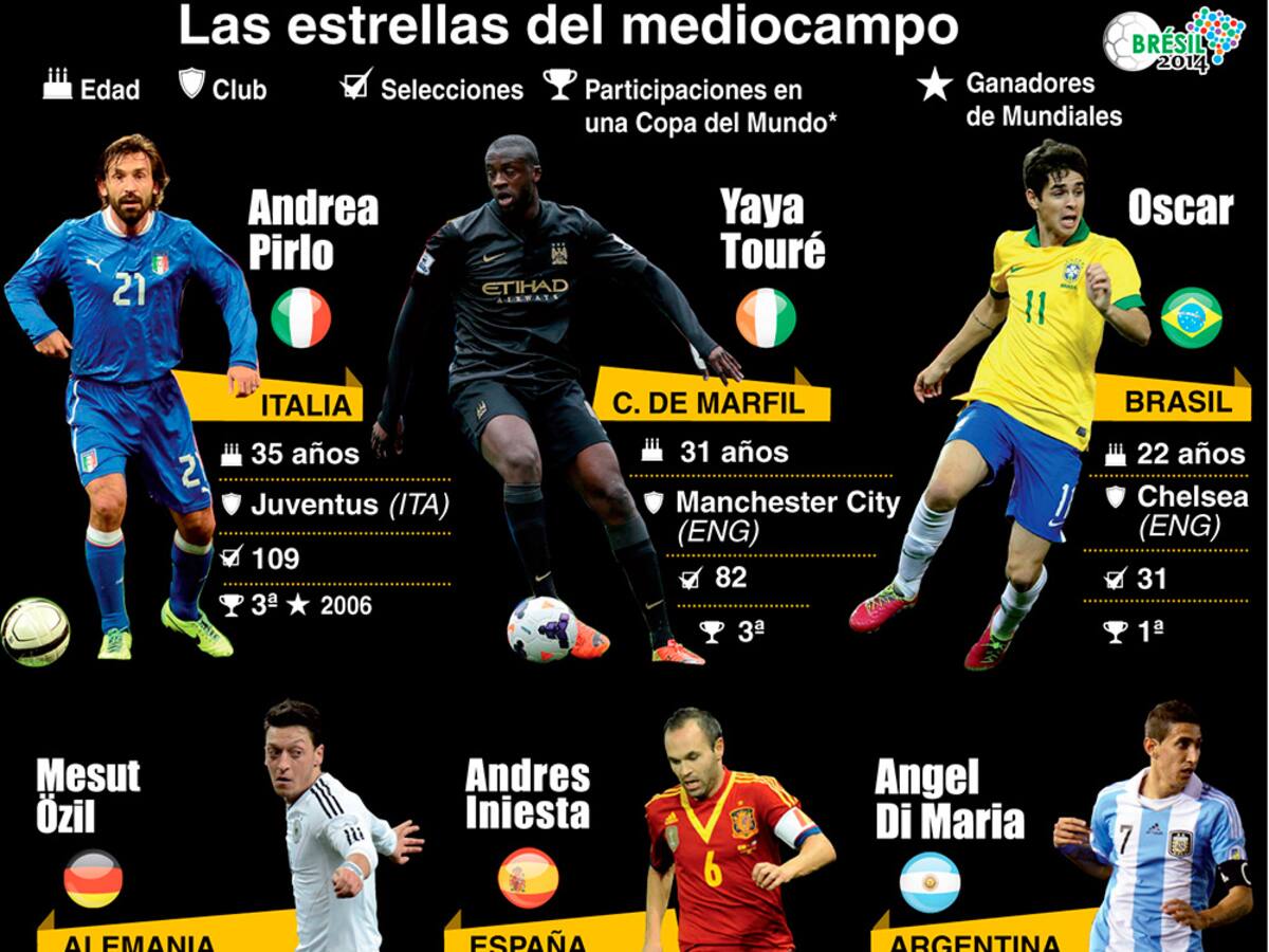 Conozca a las estrellas del medio campo en Brasil 2014