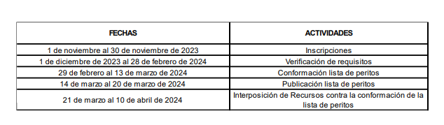 Fechas claves en la convocatoria.