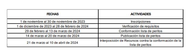 Fechas claves en la convocatoria.