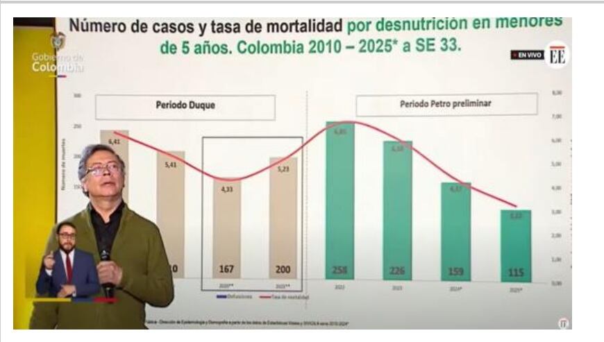 Gustavo Petro alocución sobre cifras de salud. Cortesía: Asocepic