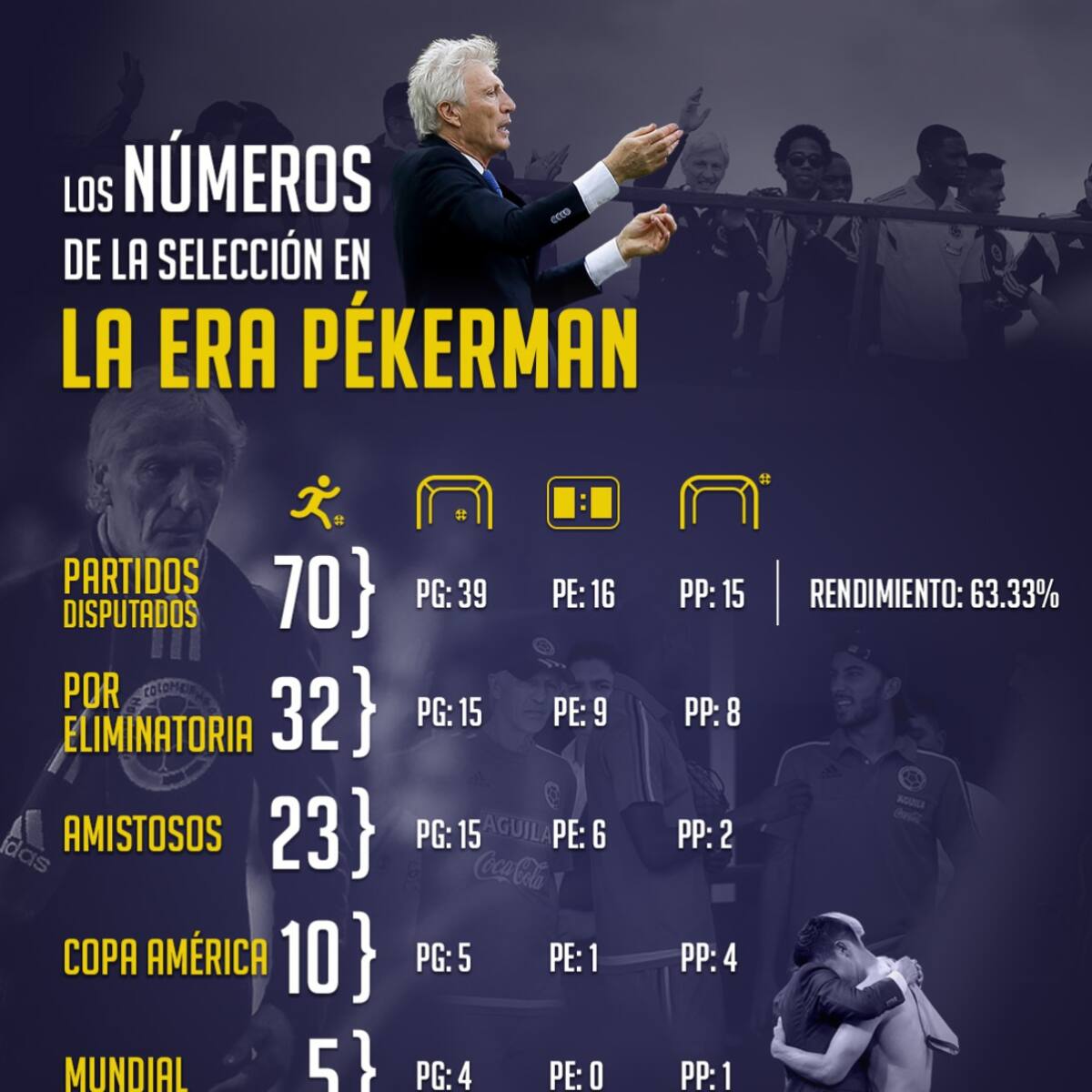 Los números de José Pékerman al frente de la Selección Colombia