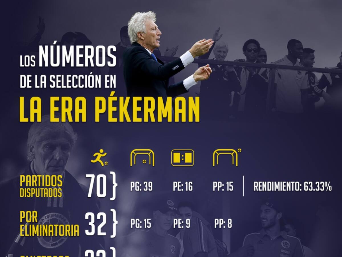 Los números de José Pékerman al frente de la Selección Colombia