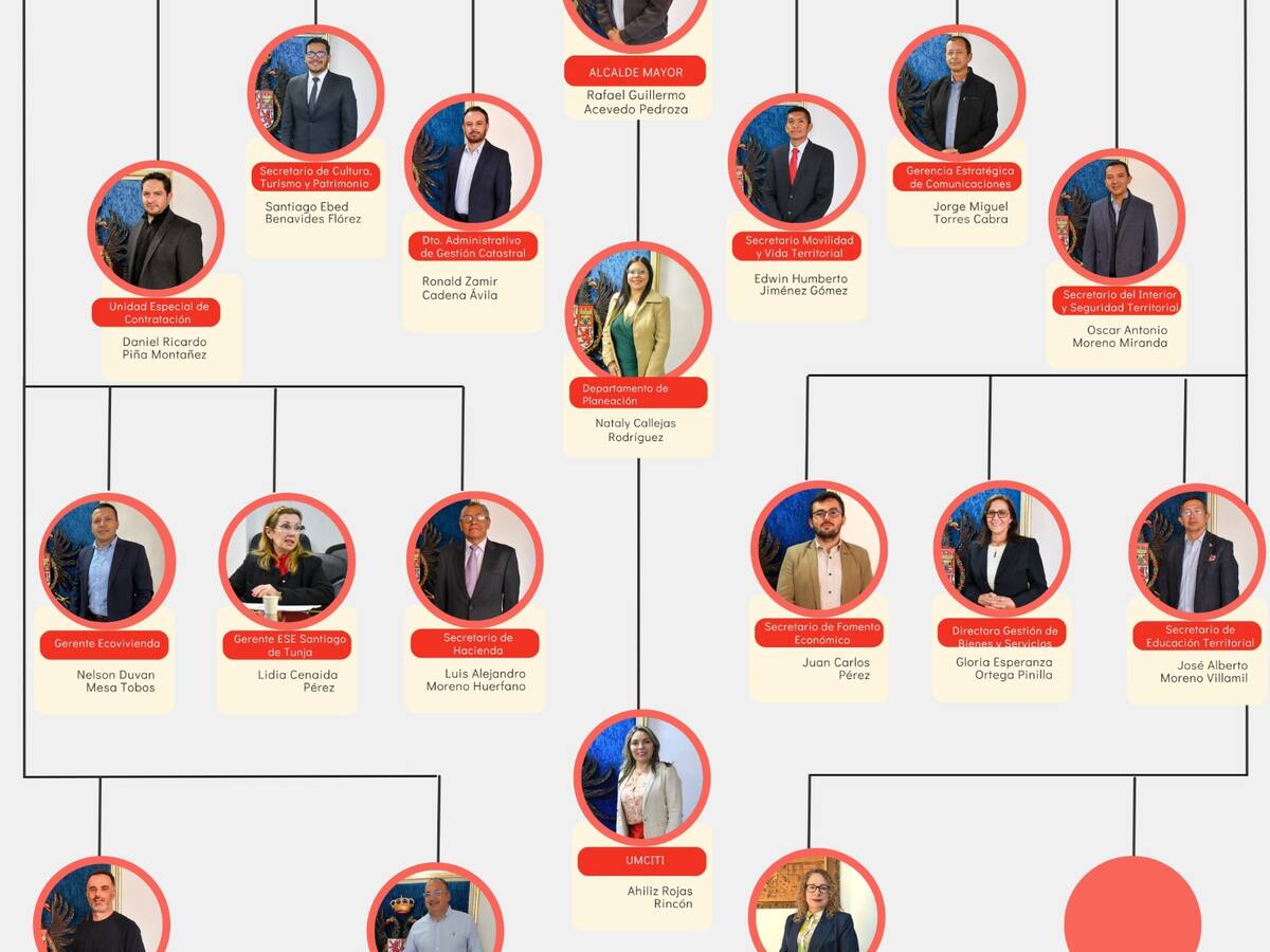 El gabinete que acompañará al alcalde de Tunja Rafael Acevedo Pedroza está casi listo