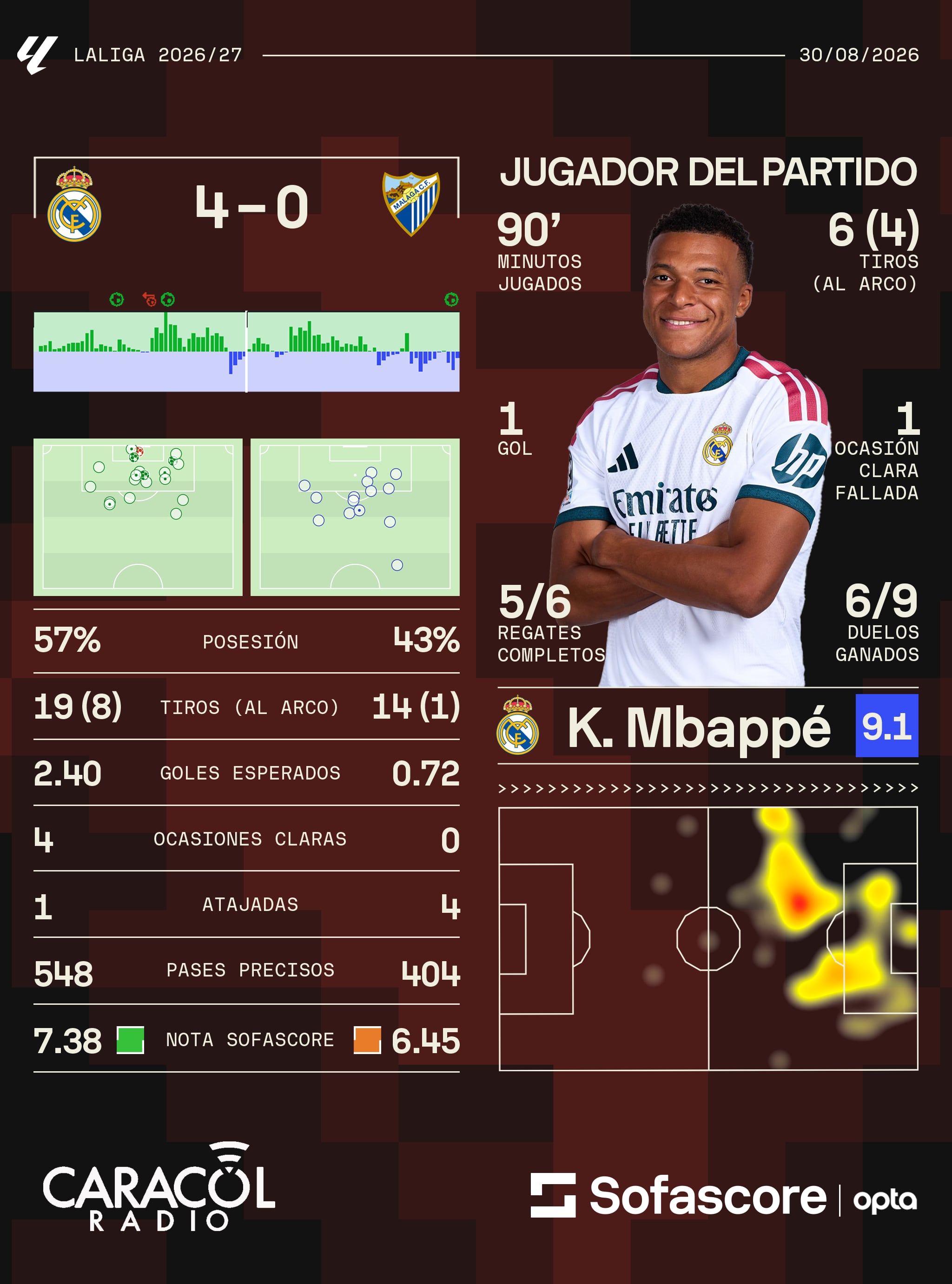 Sofascore