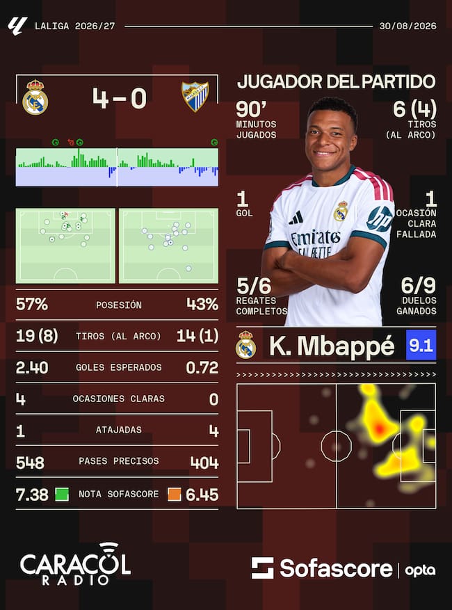 Sofascore