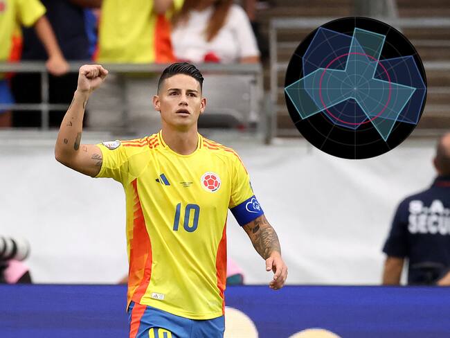 Estadísticas de James Rodríguez en la Copa América