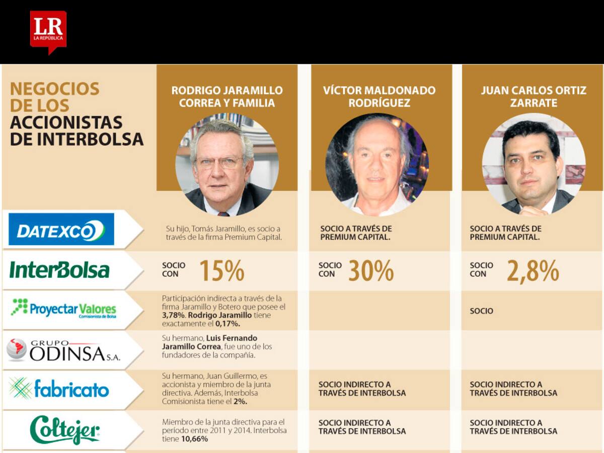Telaraña empresarial de Interbolsa