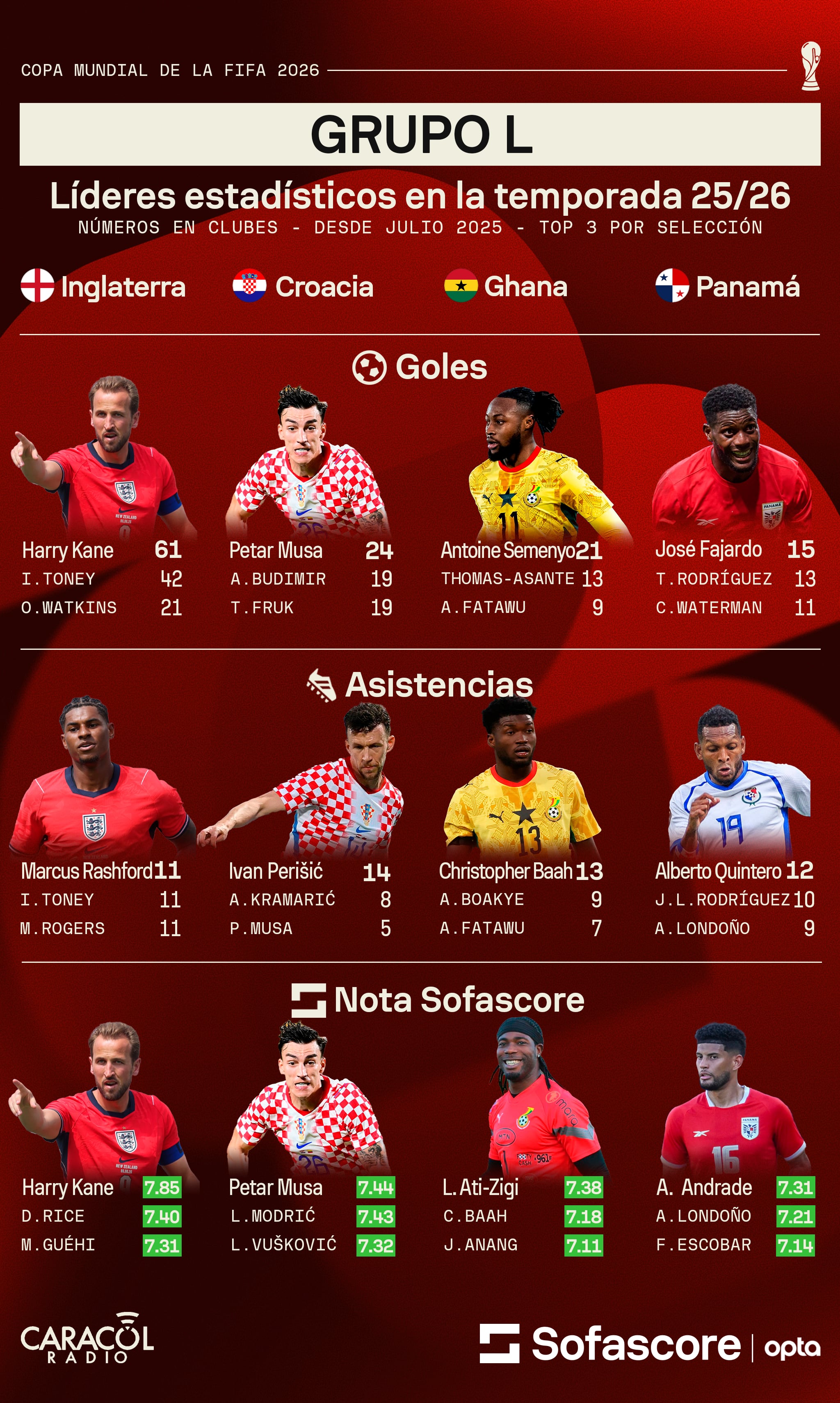 Sofascore