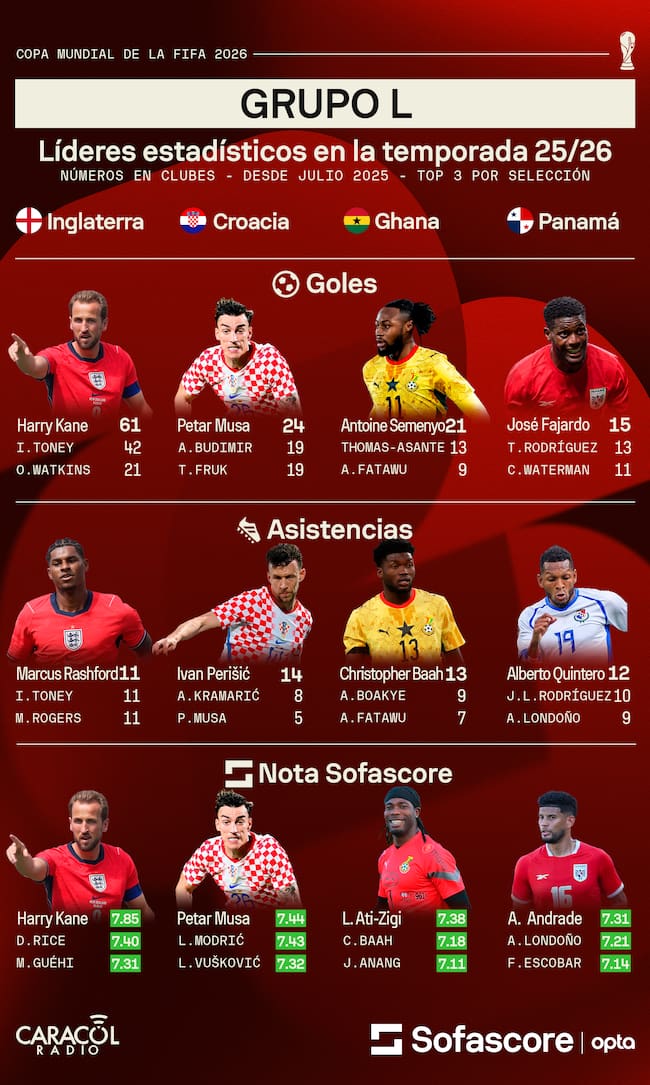 Sofascore
