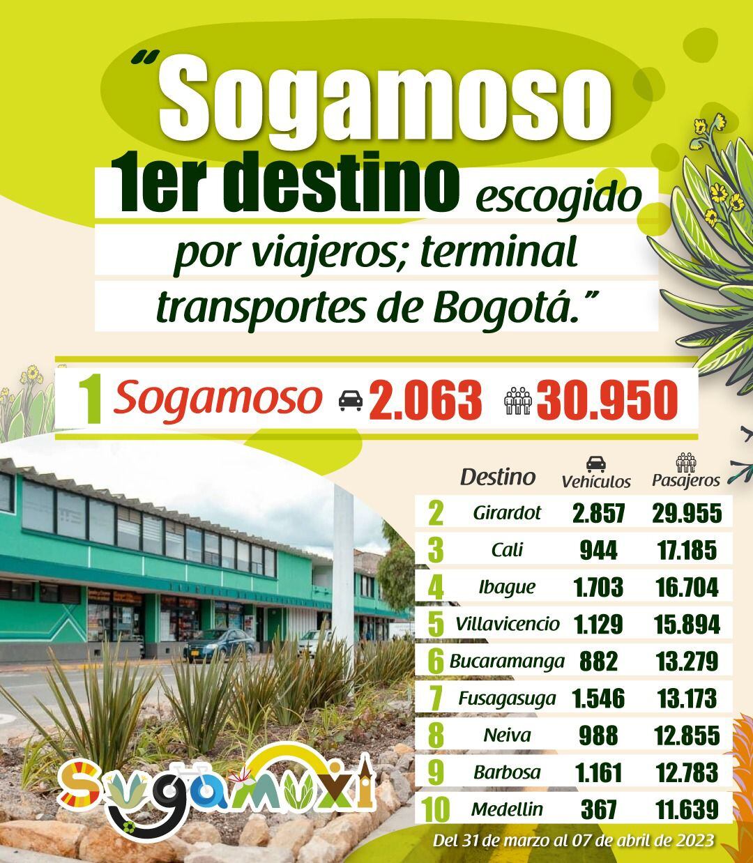 Reporte Alcaldía de Sogamoso / Foto: Alcaldía de Sogamoso