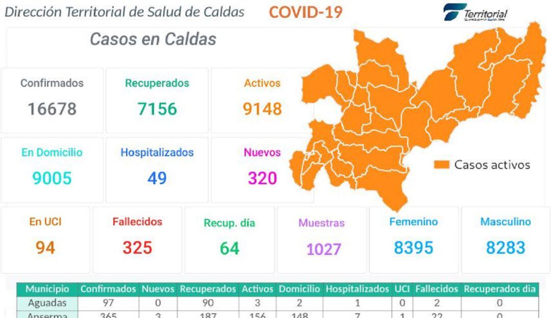 Informe de la Territorial de Salud de Caldas