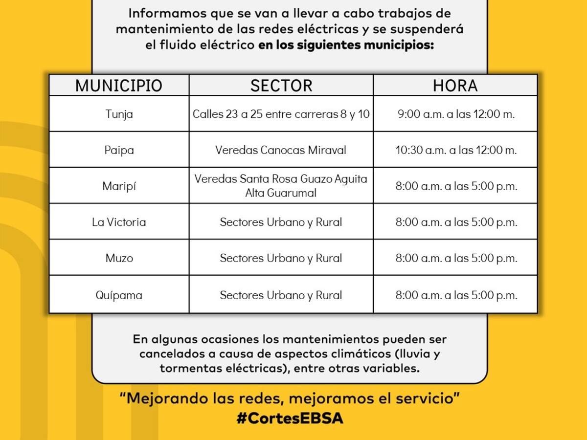 Cortes de energía programados para el miércoles 3 de Julio