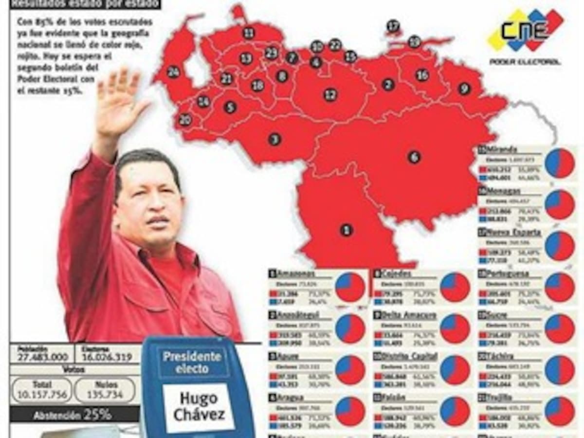 Elecciones regionales y locales pueden alterar el mapa político de Venezuela