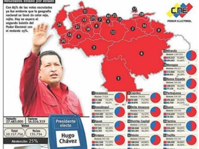 Elecciones regionales y locales pueden alterar el mapa político de Venezuela