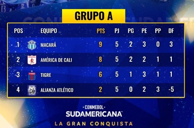 @conmebol