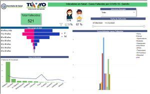 Preocupación por incremento de fallecidos por COVID-19
