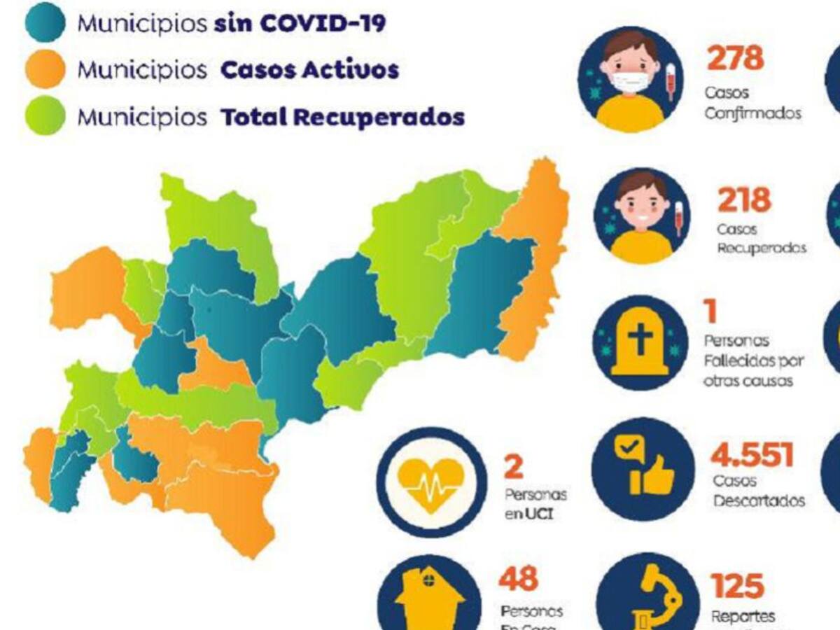 Cinco casos nuevos de COVID-19 se registran en Caldas
