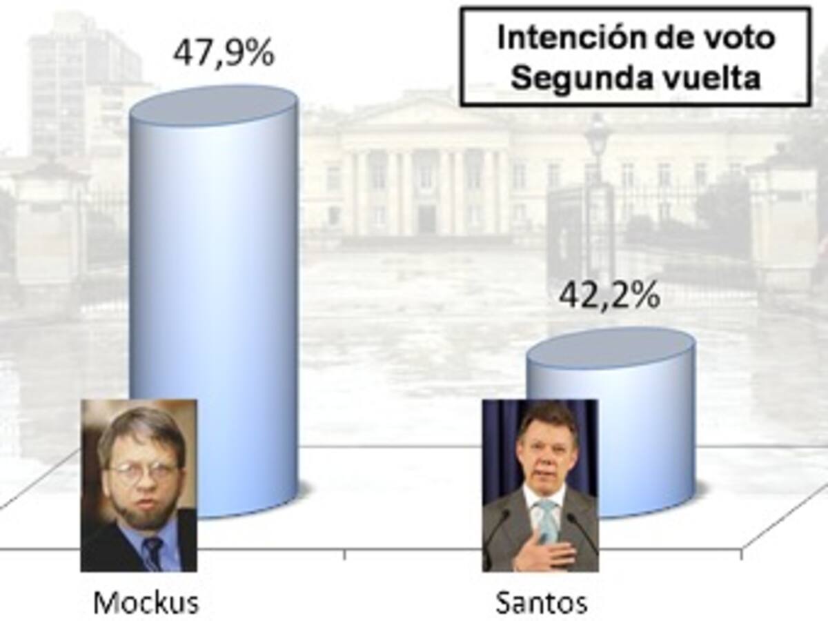 Conservadores arremeten contra Mockus