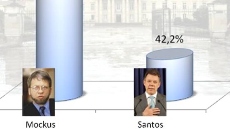 Conservadores arremeten contra Mockus
