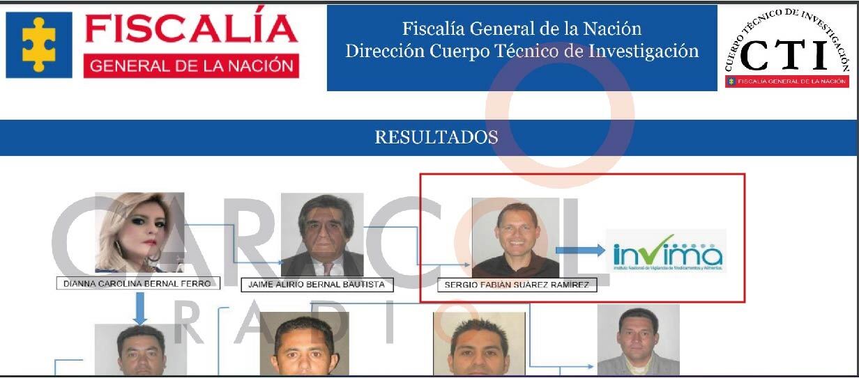 "El cartel de los medicamentos de la muerte"