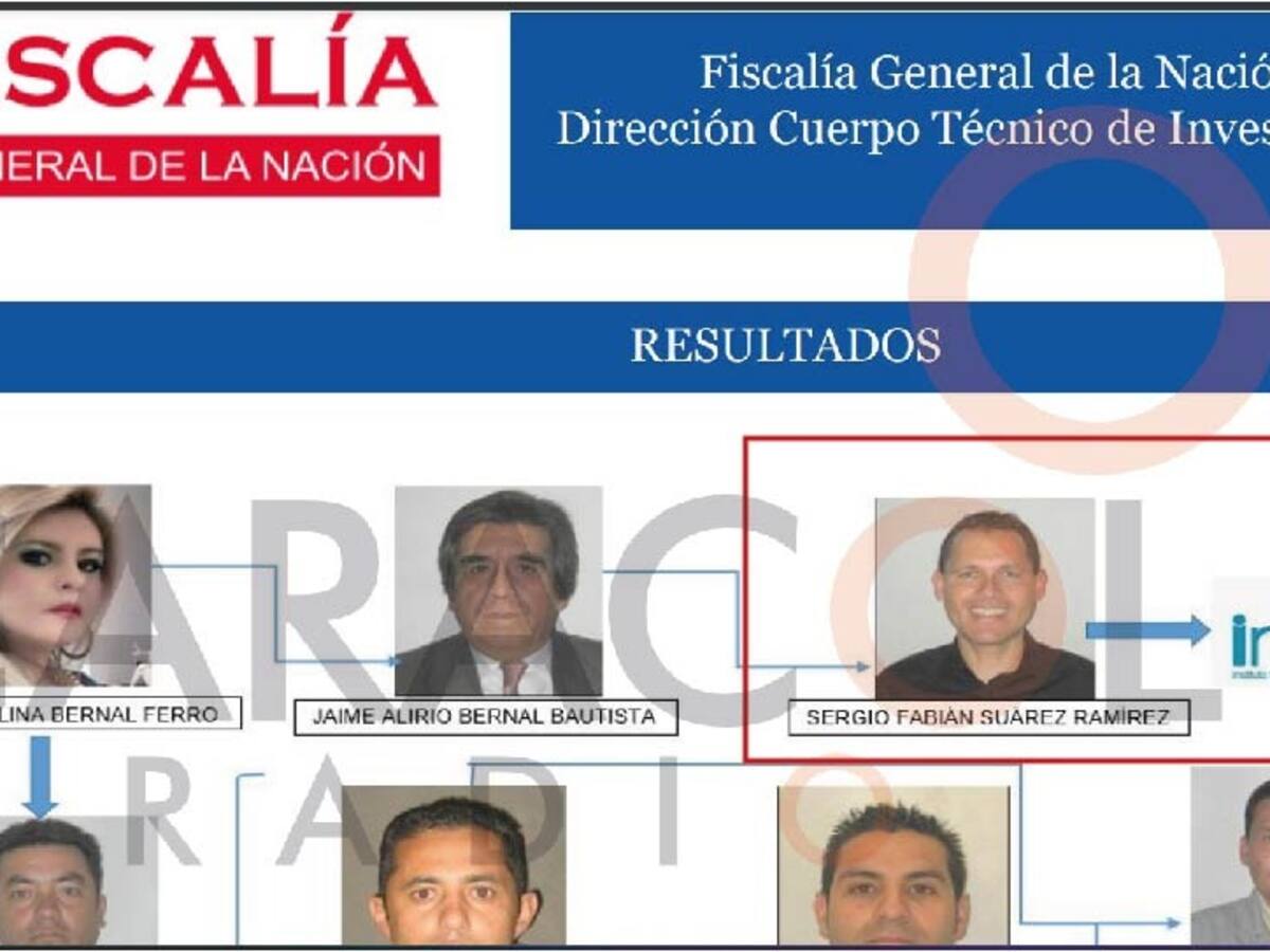 “Cartel de los medicamentos de la muerte”: Fiscalía indaga por funcionarios del INVIMA